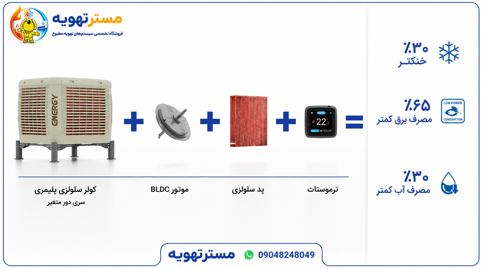 موتور BLDC کولر آبی کم مصرف با قابلیت کنترل دور هوشمند