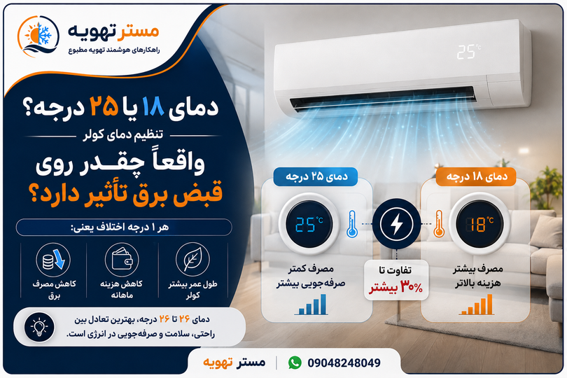 دمای ۱۸ یا ۲۵ درجه؟ تنظیم دمای کولر واقعاً چقدر روی قبض برق تأثیر دارد؟